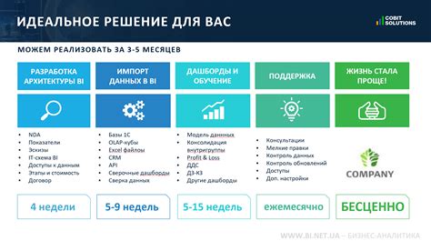 Процесс внедрения ПТВ