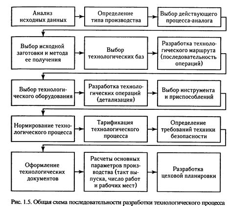 Процесс доработки и оттачивания деталей