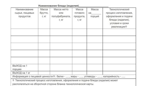 Процесс изменения ТТК