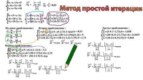 Процесс итерации и творчества