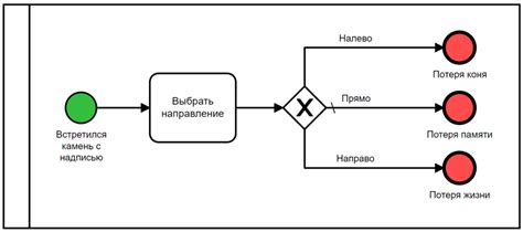 Процесс названия возлюбленного ундины