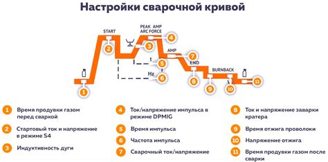 Процесс настройки полуавтомата