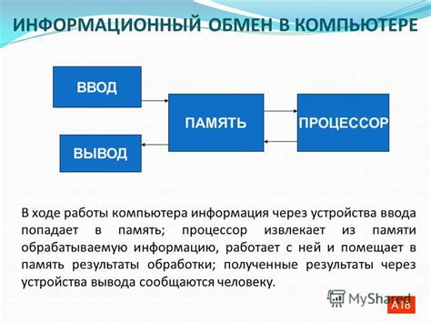 Процесс обмена информацией между ПСБ и ЦРБ