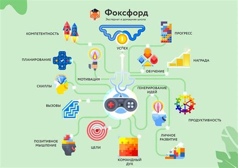 Процесс обучения и настройки технологии BCI