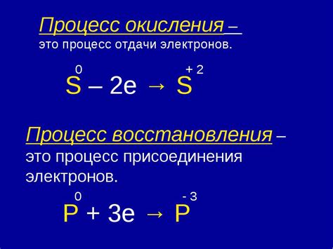 Процесс окисления мочевины