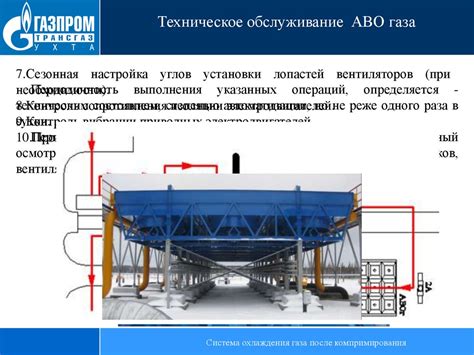 Процесс охлаждения газа в аппарате