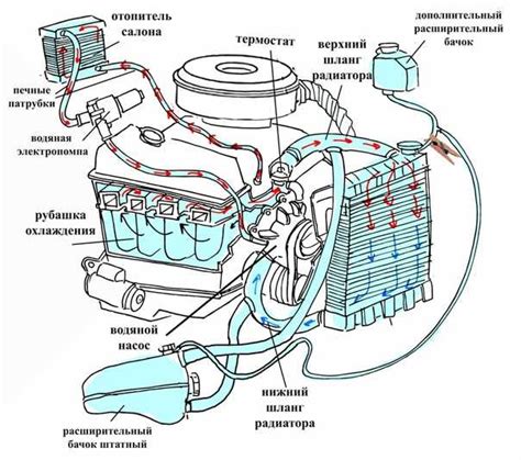 Процесс охлаждения и застывания