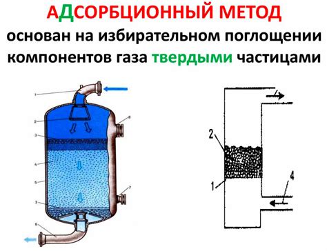 Процесс очистки воздуха