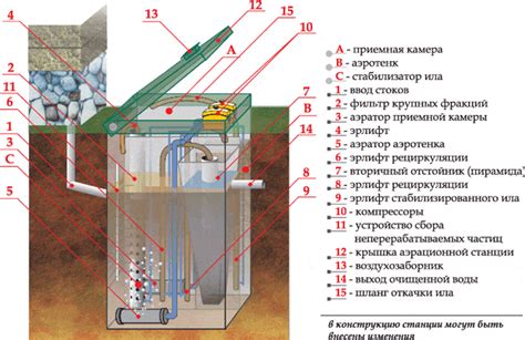 Процесс очистки в септике Топас 6