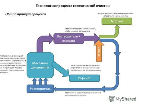 Процесс очистки и подготовки