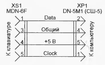 Процесс передачи сигнала от клавиатуры к компьютеру