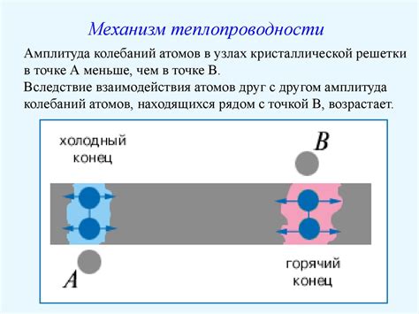 Процесс передачи энергии