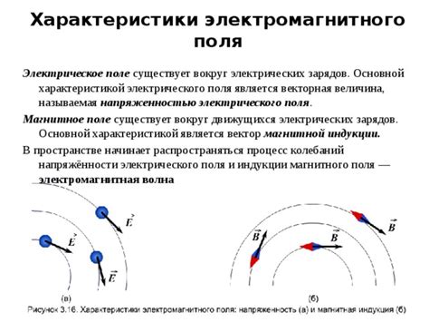 Процесс переключения магнитного поля