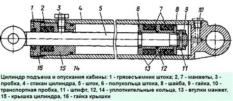 Процесс подъема и опускания автомобиля