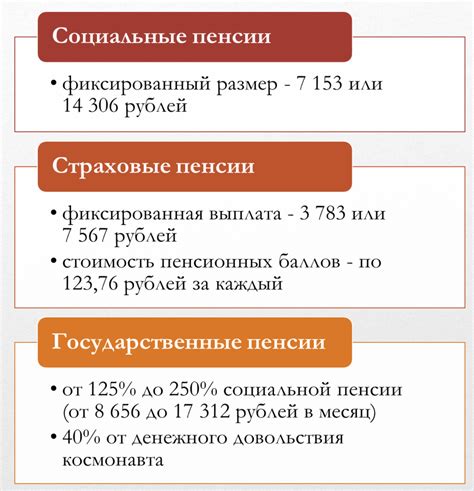 Процесс получения пенсии в Зеленограде 16 микрорайон