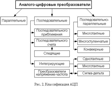 Процесс преобразования пули ФМЖ