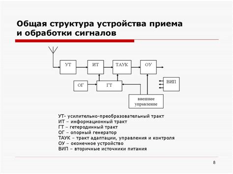 Процесс приема и передачи сигналов