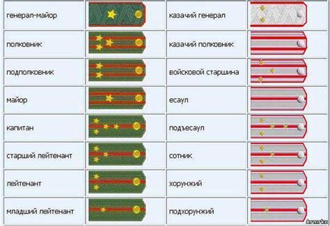 Процесс присвоения звания