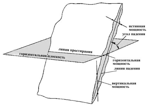 Процесс простирания неопрена