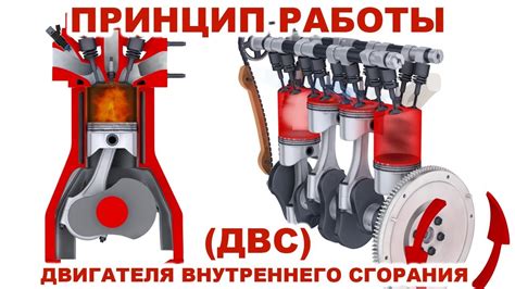 Процесс работы двигателя внутреннего сгорания