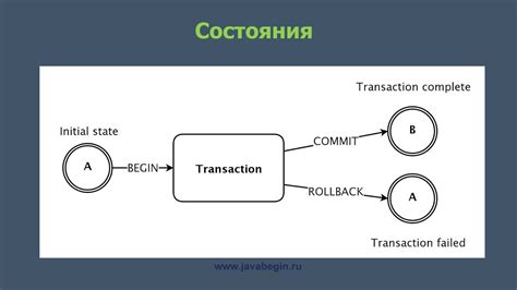 Процесс работы корона пей в деталях: от ввода данных до проведения транзакции