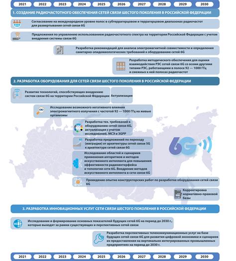 Процесс работы мобильного телефона в сети мобильной связи