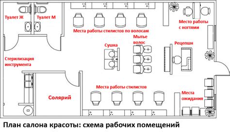 Процесс работы парикмахерской