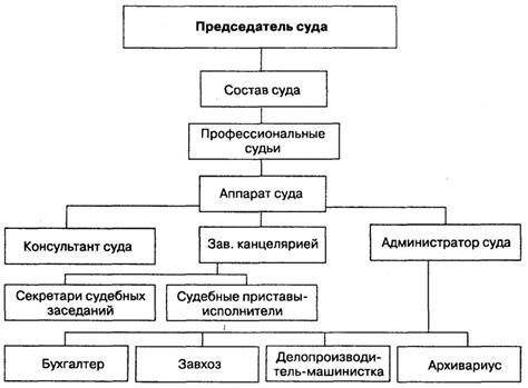 Процесс работы районного суда