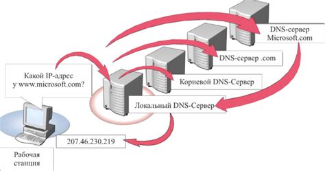 Процесс разрешения имени в IP-адрес