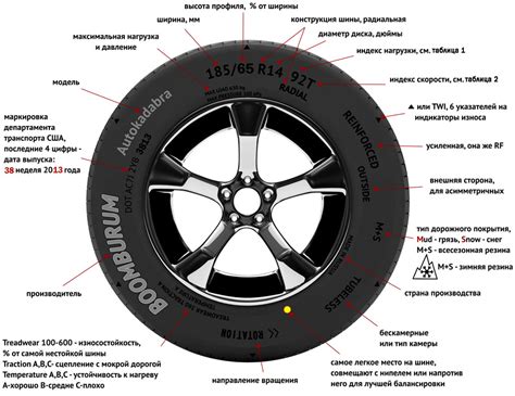 Процесс рисования шин автомобиля