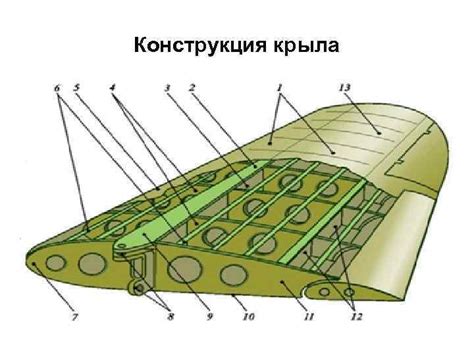 Процесс сборки крыльев