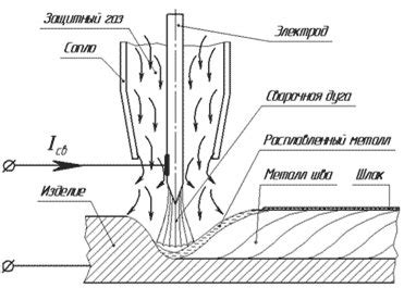 Процесс сварки зелья гравитации