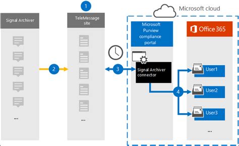 Процесс связи Riot и Microsoft