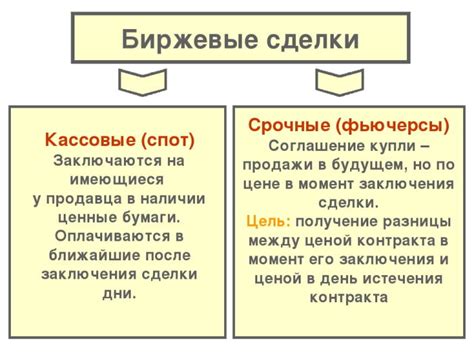 Процесс сделки на бирже