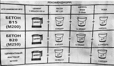 Процесс смешивания