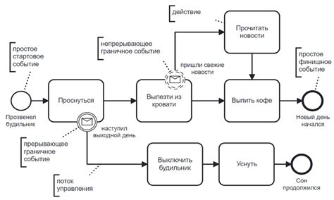 Процесс создания бпвина на русском