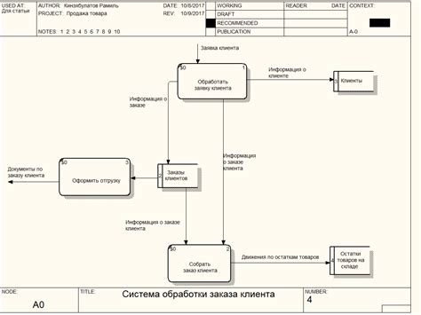 Процесс создания диаграммы DFD в Allfusion