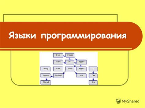 Процесс создания класса программирования