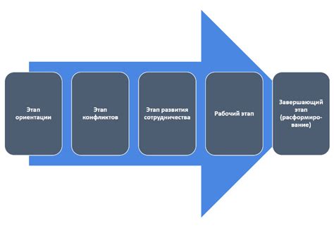 Процесс создания мистиков