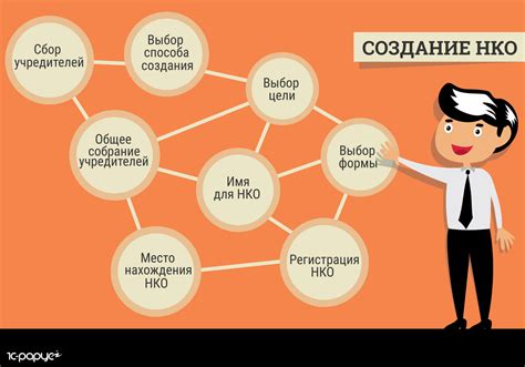 Процесс создания некоммерческой организации