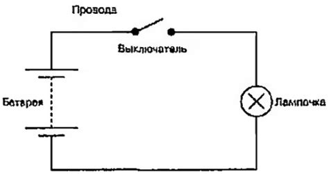 Процесс создания цепи с лампочкой и выключателем
