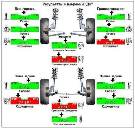 Процесс сход-развала и схождение колес в автосервисе