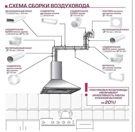 Процесс установки вытяжки