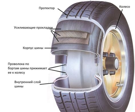 Процесс установки жгута на бескамерные шины