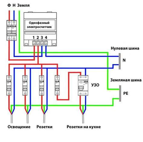 Процесс установки и замены