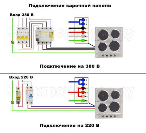 Процесс установки и подключения встраиваемой варочной панели без розетки