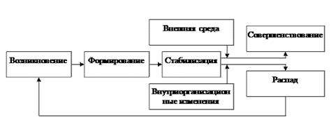 Процесс формирования трудового архива