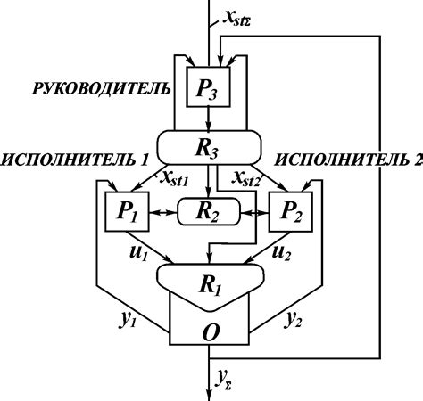 Процесс функционирования ОЭБИПК