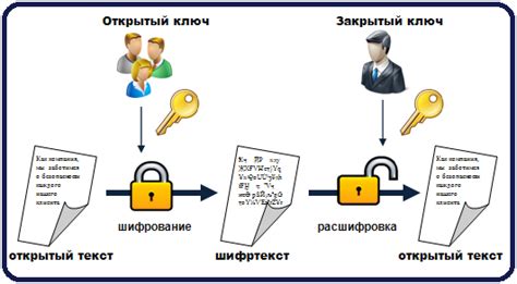 Процесс шифрования данных в HTTPS: