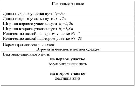 Процесс эвакуации в GTA